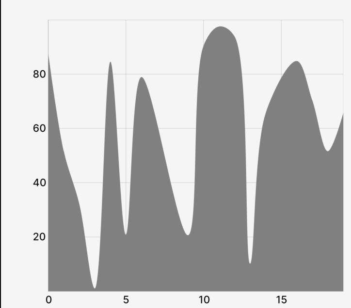 Interpolate missing data